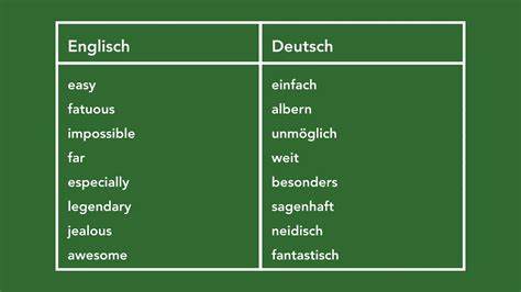 besonders englisch|More.